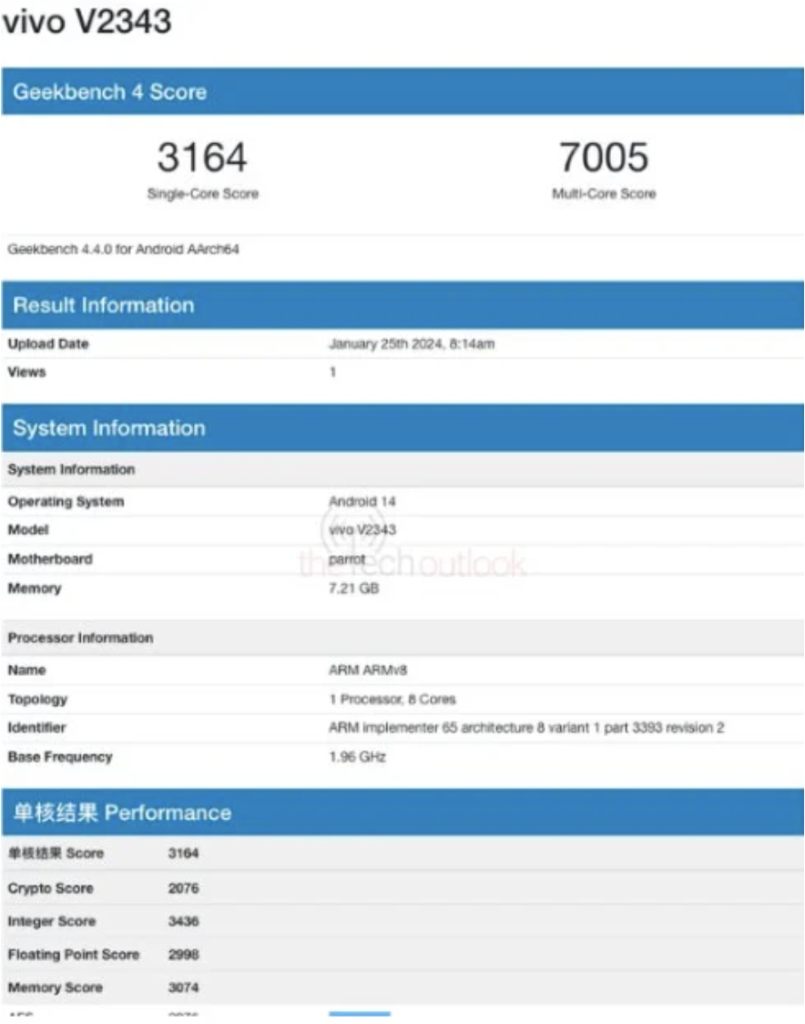 Vivo V2343 smartphone with seen On Geekbench